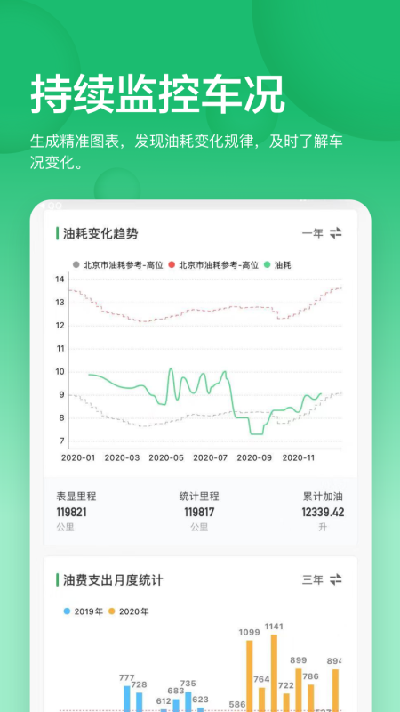 小熊油耗排行安卓版宣传图2