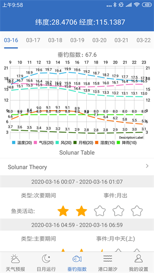 钓鱼天气安卓版宣传图1